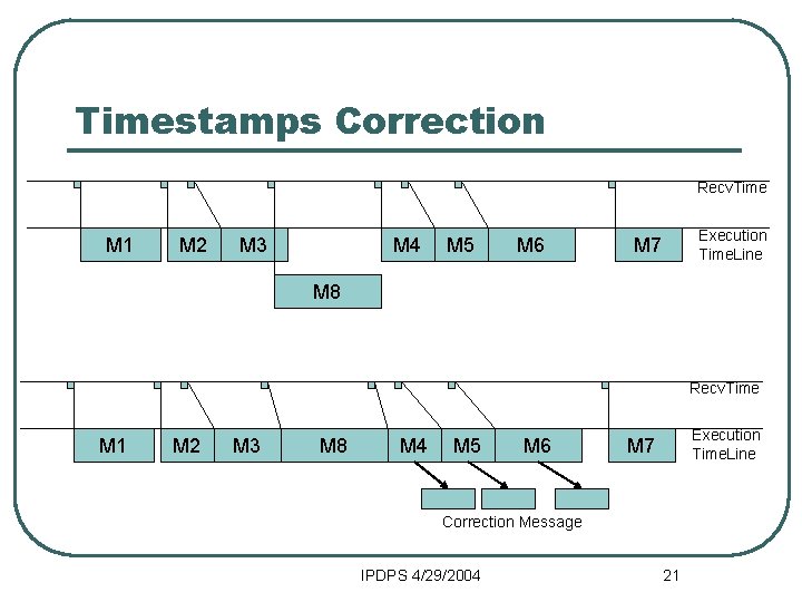 Timestamps Correction Recv. Time M 1 M 2 M 3 M 4 M 5
