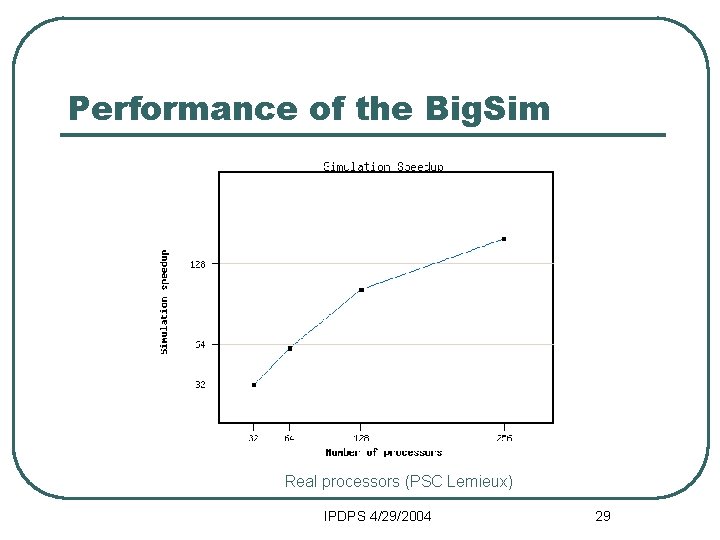 Performance of the Big. Sim Real processors (PSC Lemieux) IPDPS 4/29/2004 29 