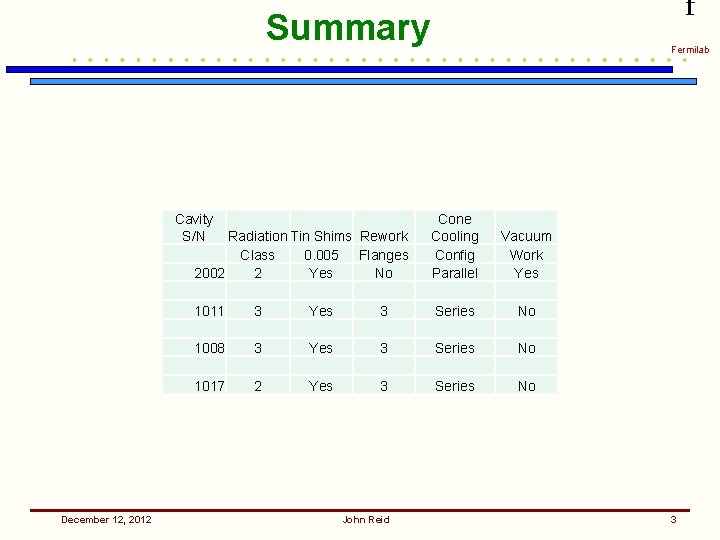 f Summary Cavity S/N December 12, 2012 Fermilab Radiation Tin Shims Rework Class 0.