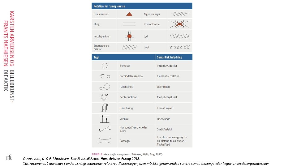 © Arvedsen, K. & F. Mathiesen. Billedkunstdidaktik. Hans Reitzels Forlag 2018. Illustrationen må anvendes