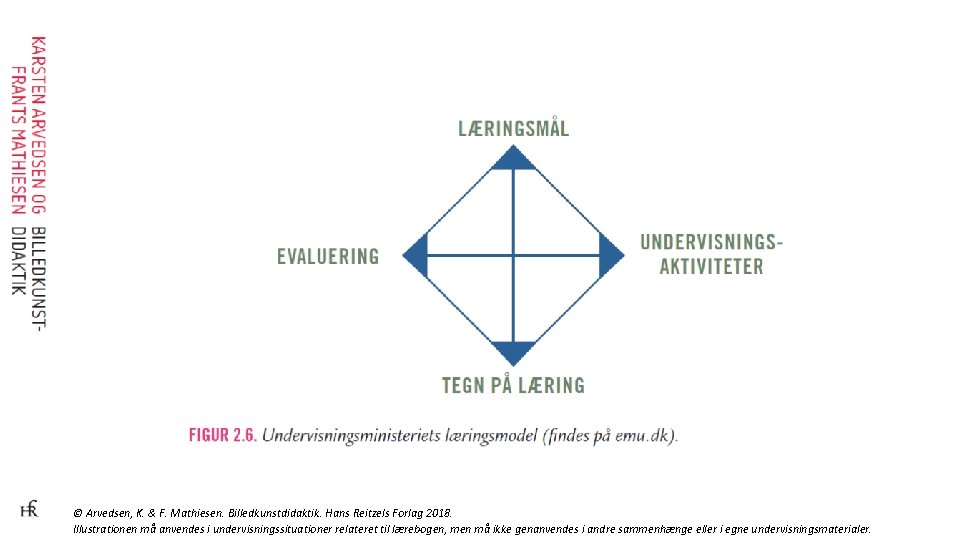 © Arvedsen, K. & F. Mathiesen. Billedkunstdidaktik. Hans Reitzels Forlag 2018. Illustrationen må anvendes
