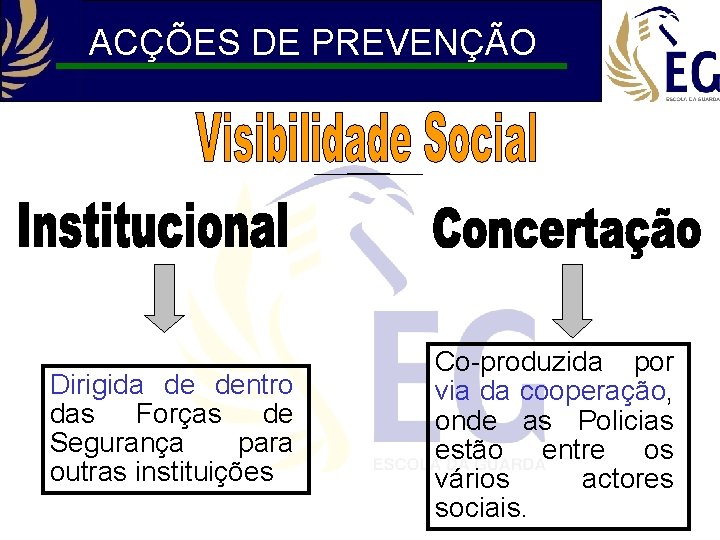 ACÇÕES DE PREVENÇÃO Dirigida de dentro das Forças de Segurança para outras instituições Co-produzida