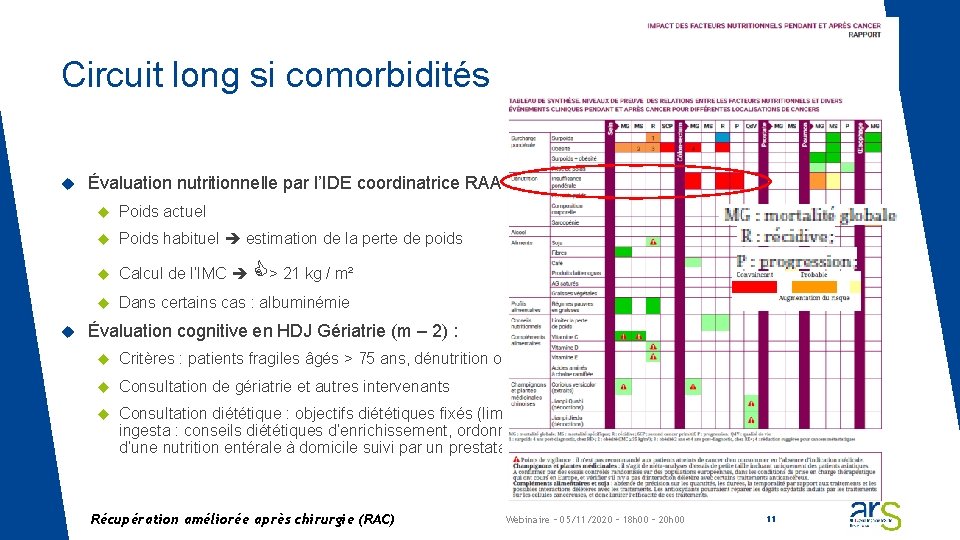 Circuit long si comorbidités Évaluation nutritionnelle par l’IDE coordinatrice RAAC : Poids actuel Poids