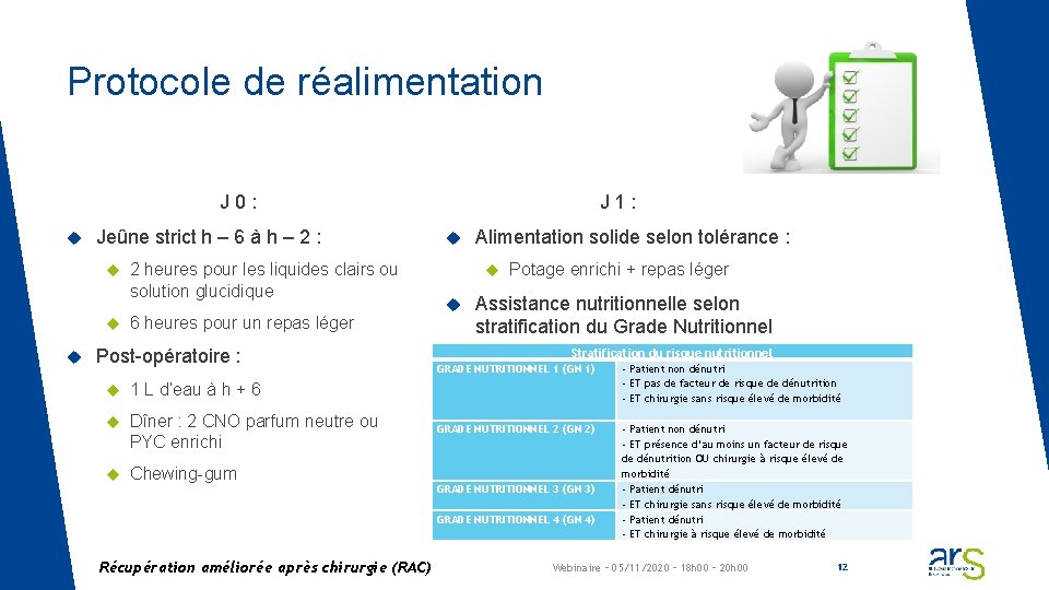 Protocole de réalimentation J 1: J 0: Jeûne strict h – 6 à h