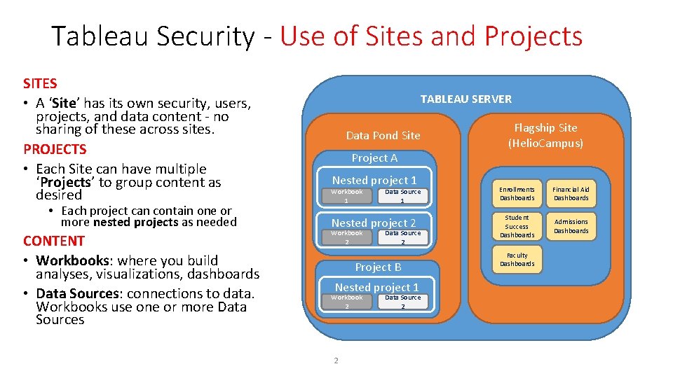 Tableau Security - Use of Sites and Projects SITES • A ‘Site’ has its