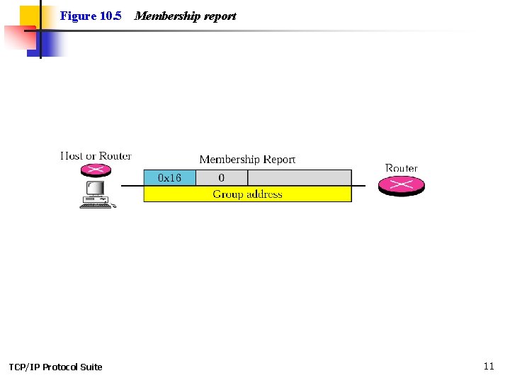 Figure 10. 5 TCP/IP Protocol Suite Membership report 11 