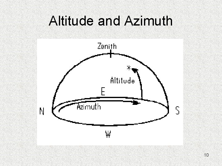 Altitude and Azimuth 10 