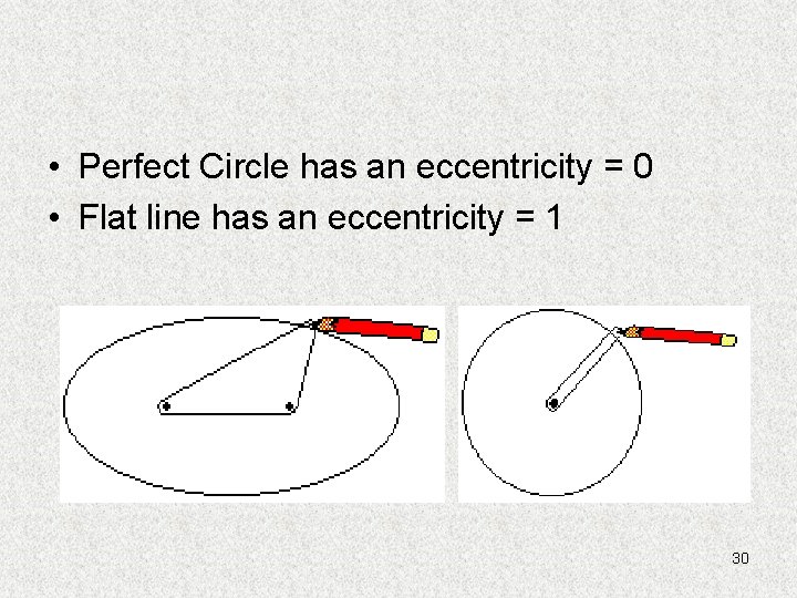  • Perfect Circle has an eccentricity = 0 • Flat line has an
