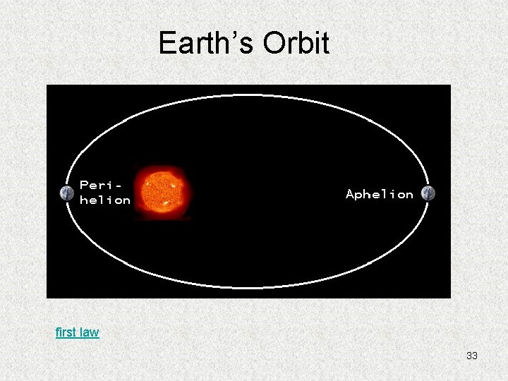 Earth’s Orbit first law 33 