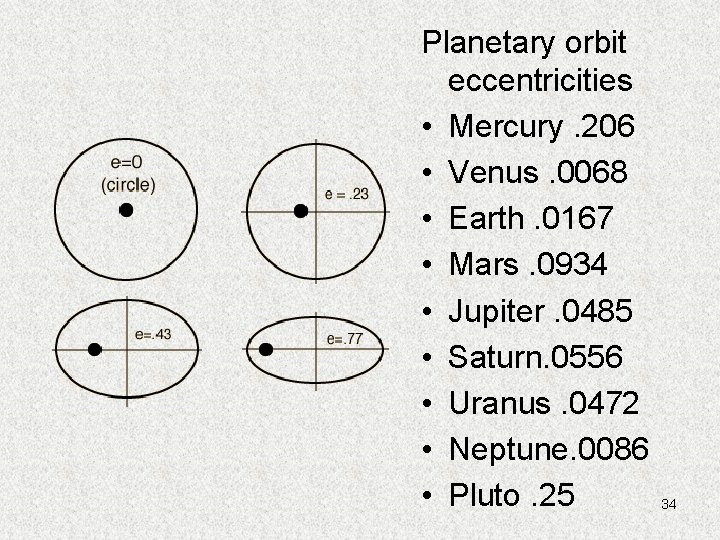 Planetary orbit eccentricities • Mercury. 206 • Venus. 0068 • Earth. 0167 • Mars.