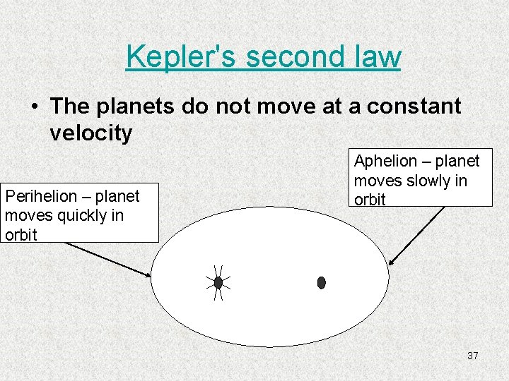 Kepler's second law • The planets do not move at a constant velocity Perihelion