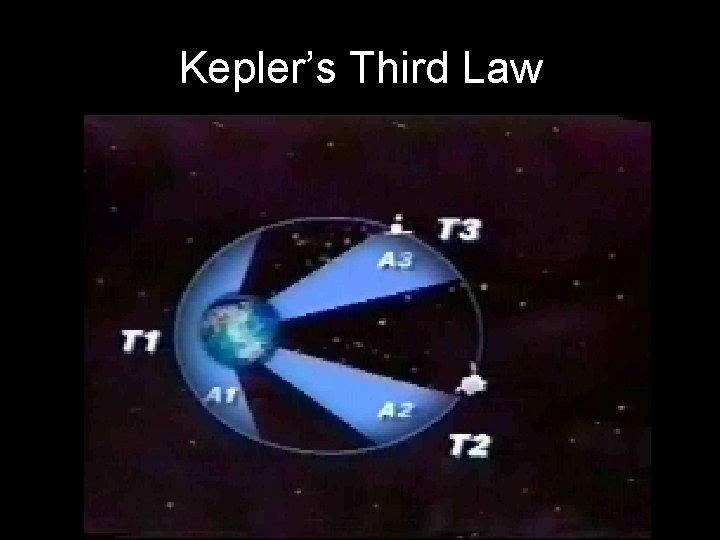 Kepler’s Third Law 38 