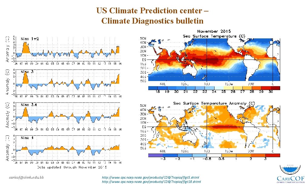 US Climate Prediction center – Climate Diagnostics bulletin caricof@cimh. edu. bb http: //www. cpc.