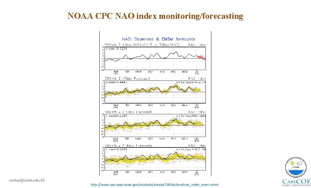 NOAA CPC NAO index monitoring/forecasting caricof@cimh. edu. bb http: //www. cpc. ncep. noaa. gov/products/precip/CWlink/pna/nao_index_ensm.