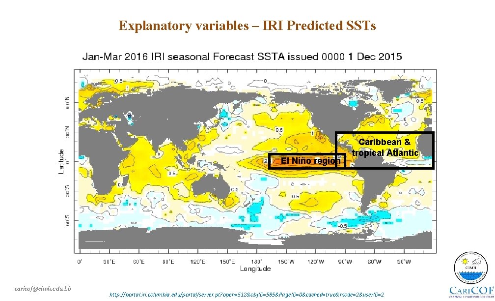 Explanatory variables – IRI Predicted SSTs El Niño region caricof@cimh. edu. bb Caribbean &
