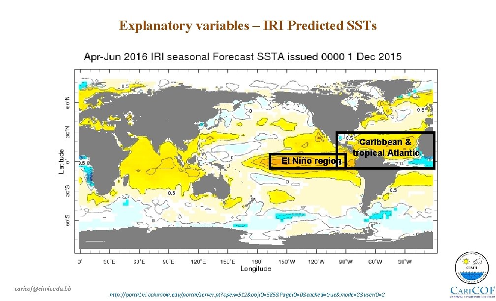 Explanatory variables – IRI Predicted SSTs El Niño region caricof@cimh. edu. bb Caribbean &