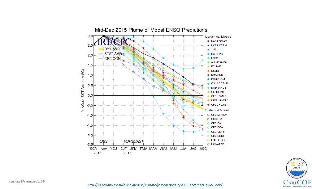 caricof@cimh. edu. bb http: //iri. columbia. edu/our-expertise/climate/forecasts/enso/2013 -december-quick-look/ 