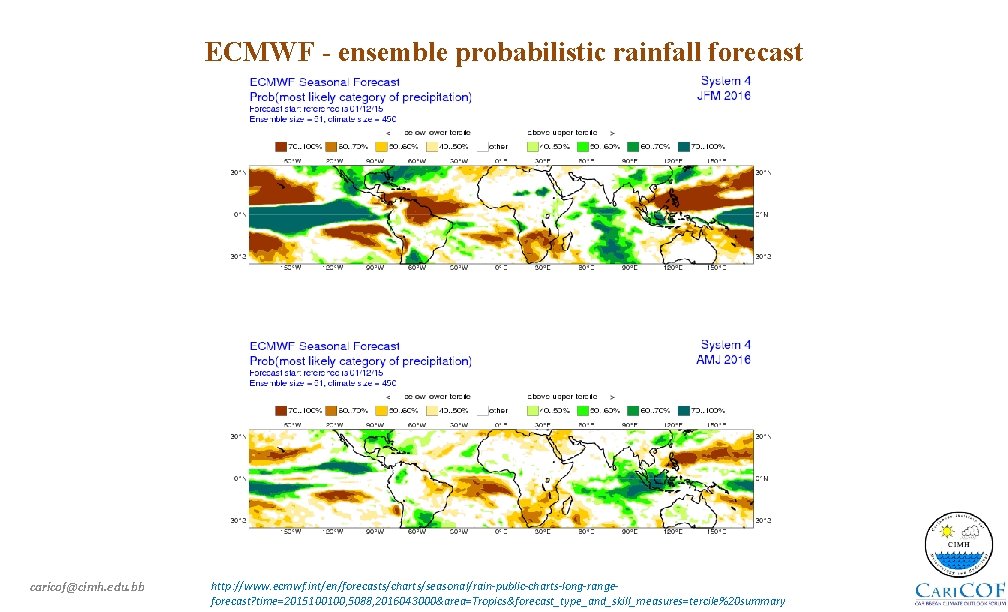 ECMWF - ensemble probabilistic rainfall forecast caricof@cimh. edu. bb http: //www. ecmwf. int/en/forecasts/charts/seasonal/rain-public-charts-long-rangeforecast? time=2015100100,
