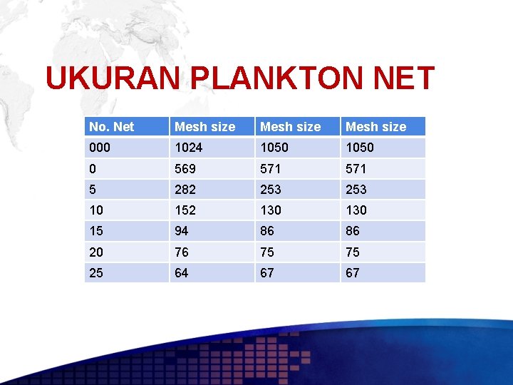 UKURAN PLANKTON NET No. Net Mesh size 000 1024 1050 0 569 571 5