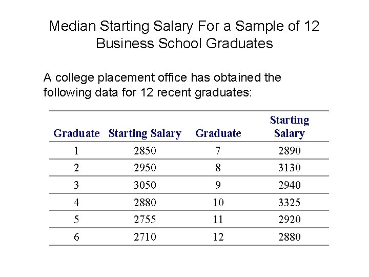 Median Starting Salary For a Sample of 12 Business School Graduates A college placement