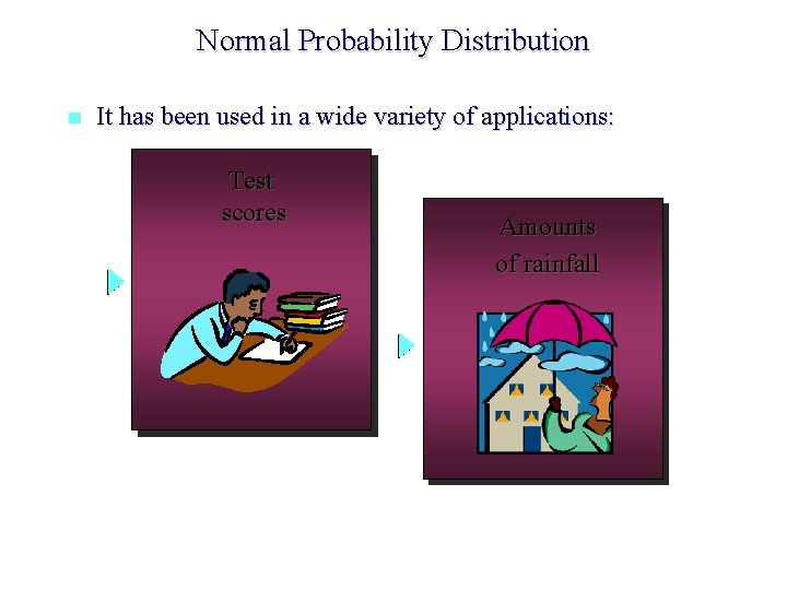 Normal Probability Distribution n It has been used in a wide variety of applications: