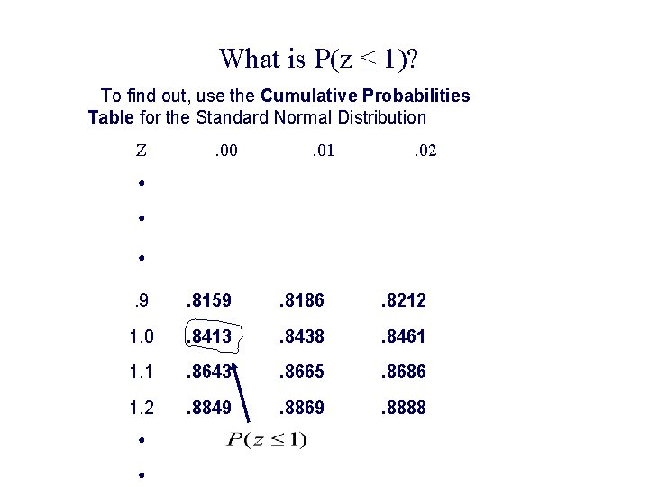 What is P(z ≤ 1)? To find out, use the Cumulative Probabilities Table for