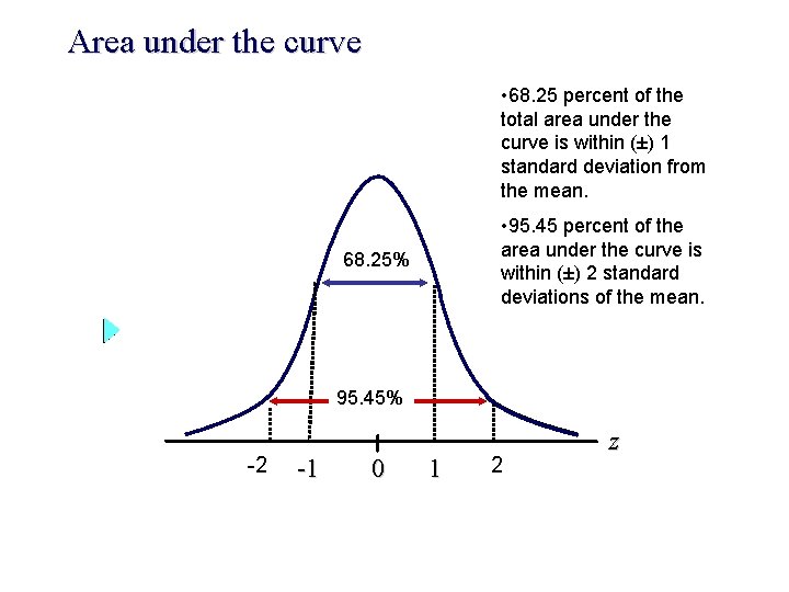 Area under the curve • 68. 25 percent of the total area under the