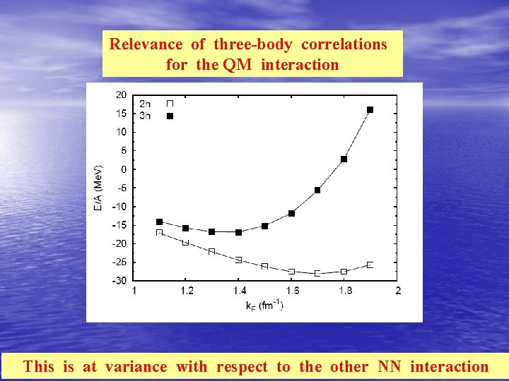 Relevance of three-body correlations for the QM interaction This is at variance with respect