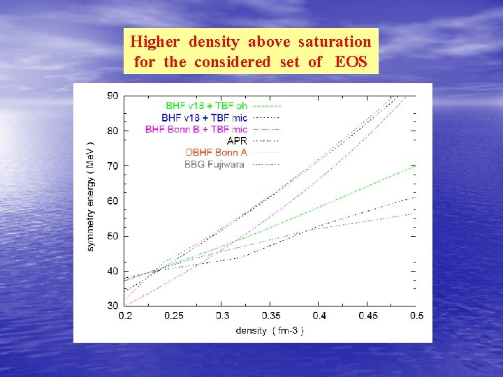Higher density above saturation for the considered set of EOS 