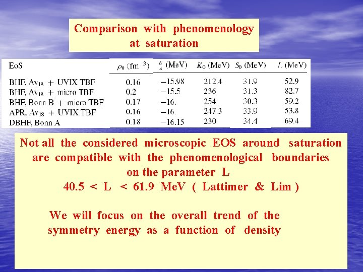 Comparison with phenomenology at saturation Not all the considered microscopic EOS around saturation are