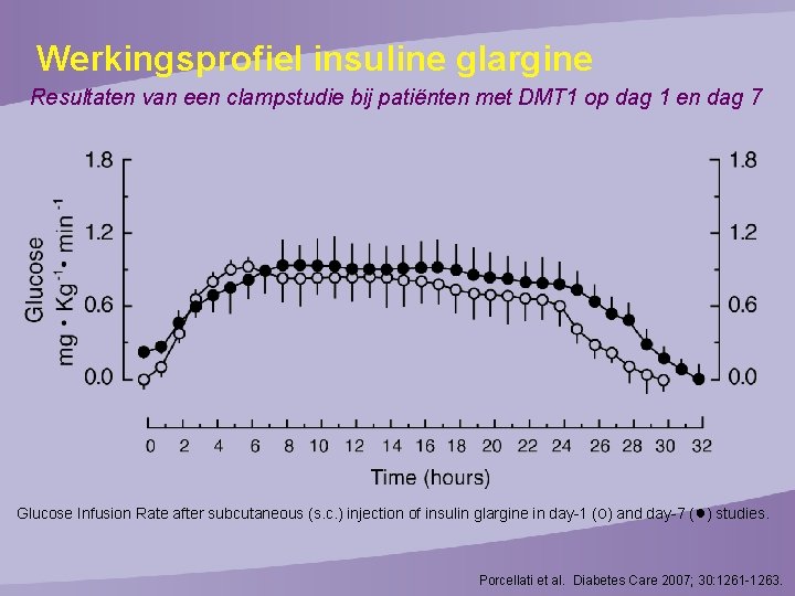 Werkingsprofiel insuline glargine Resultaten van een clampstudie bij patiënten met DMT 1 op dag