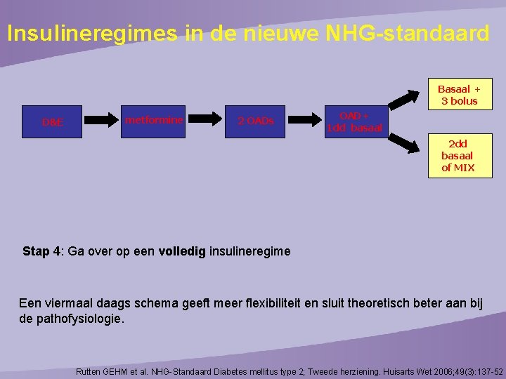 Insulineregimes in de nieuwe NHG-standaard Basaal + 3 bolus D&E metformine 2 OADs OAD+