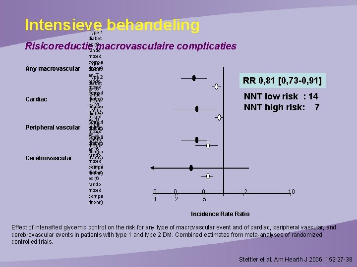 Intensieve behandeling Type 1 diabet es (8 rando mized compa Type 1 risons) diabet