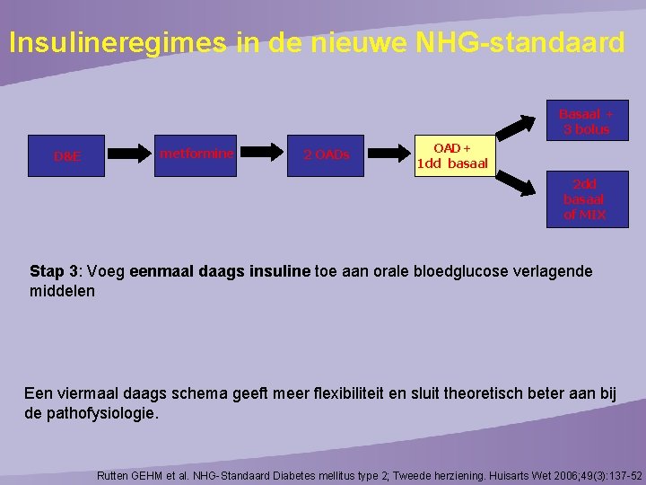 Insulineregimes in de nieuwe NHG-standaard Basaal + 3 bolus D&E metformine 2 OADs OAD+