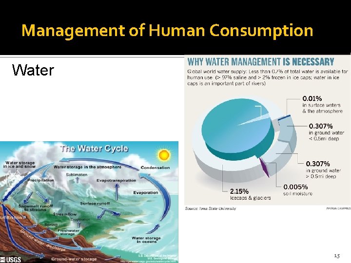 Management of Human Consumption Water 4/23/2012 15 