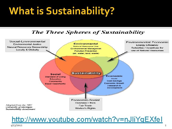 What is Sustainability? http: //www. youtube. com/watch? v=n. Jli. Yq. EXfe. I 4/23/2012 2