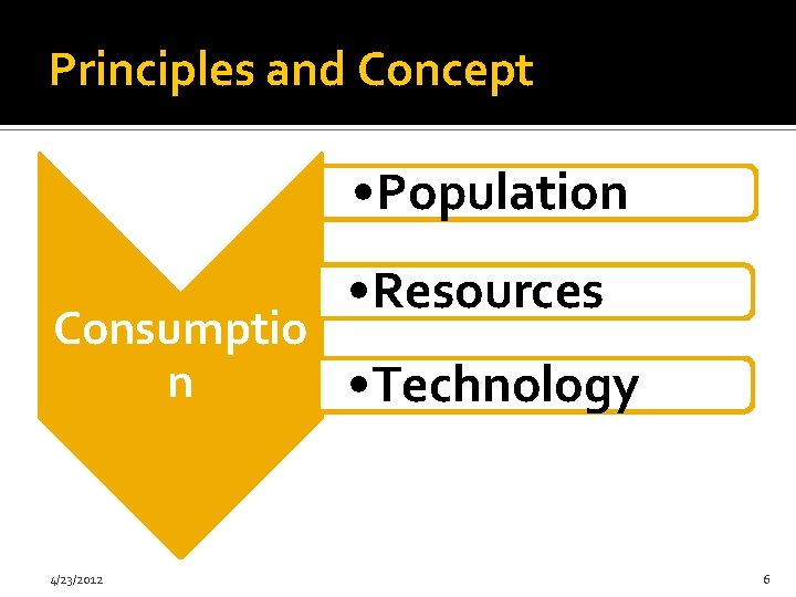 Principles and Concept • Population • Resources Consumptio n • Technology 4/23/2012 6 