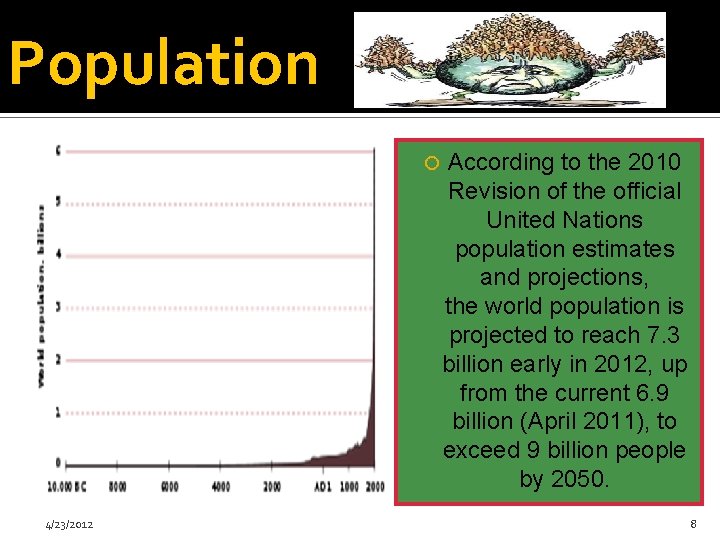 Population 4/23/2012 According to the 2010 Revision of the official United Nations population estimates