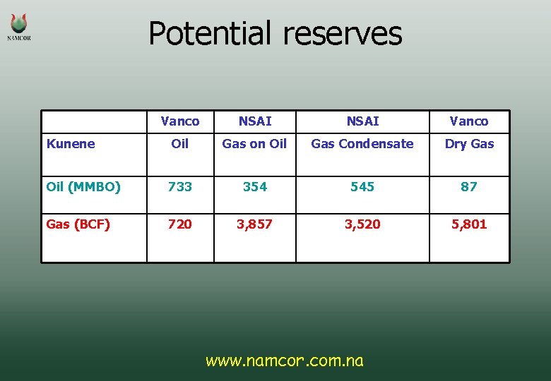 Potential reserves Vanco NSAI Vanco Kunene Oil Gas on Oil Gas Condensate Dry Gas