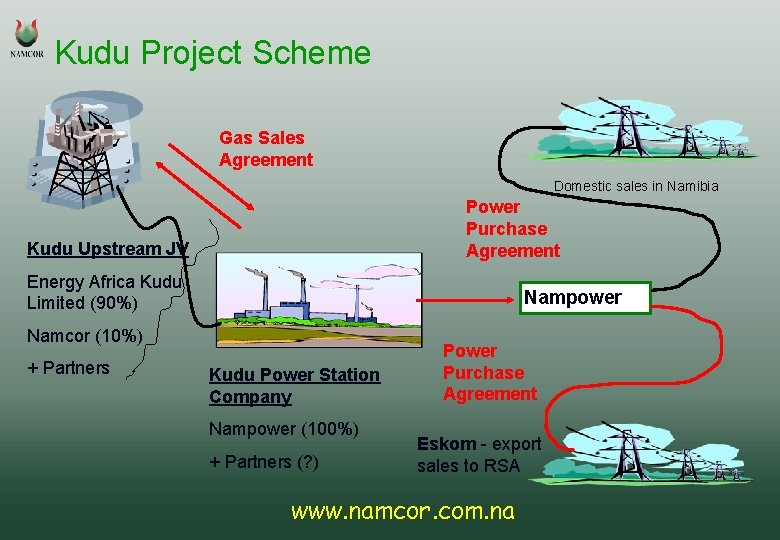 Kudu Project Scheme Gas Sales Agreement Domestic sales in Namibia Power Purchase Agreement Kudu