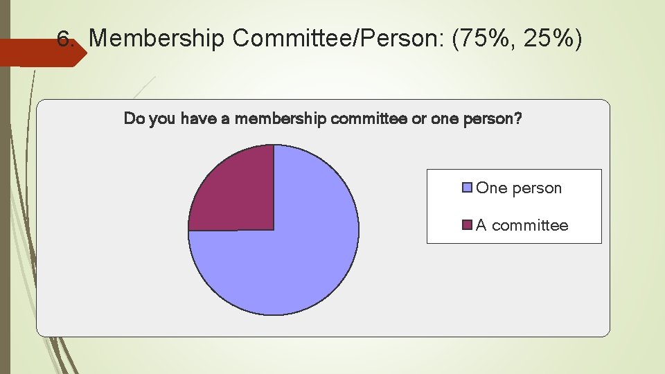 6. Membership Committee/Person: (75%, 25%) Do you have a membership committee or one person?