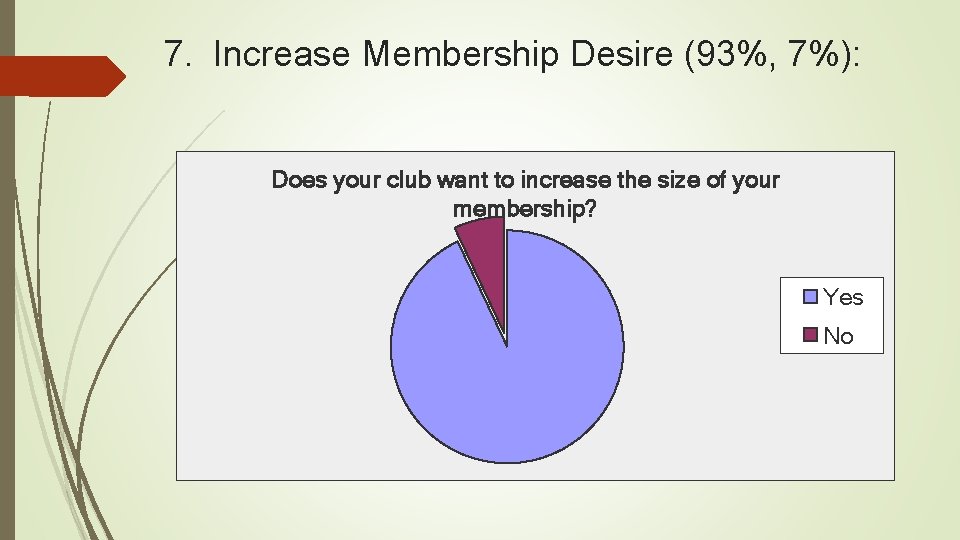 7. Increase Membership Desire (93%, 7%): Does your club want to increase the size