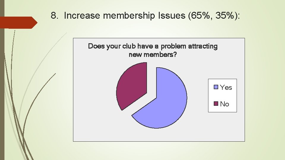 8. Increase membership Issues (65%, 35%): Does your club have a problem attracting new