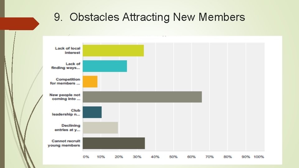 9. Obstacles Attracting New Members 