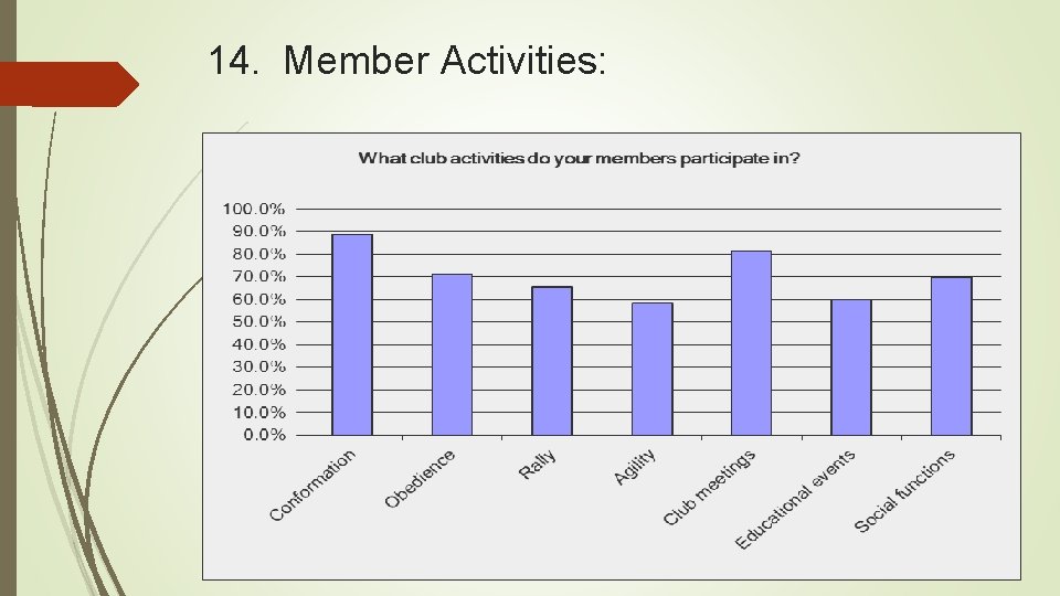 14. Member Activities: 