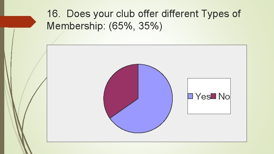 16. Does your club offer different Types of Membership: (65%, 35%) Yes No 