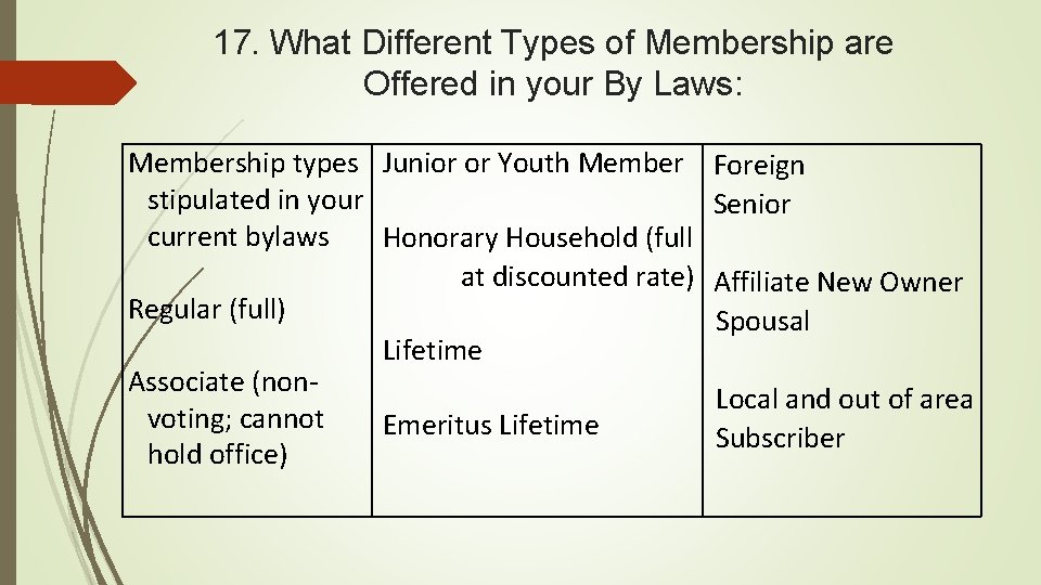 17. What Different Types of Membership are Offered in your By Laws: Membership types