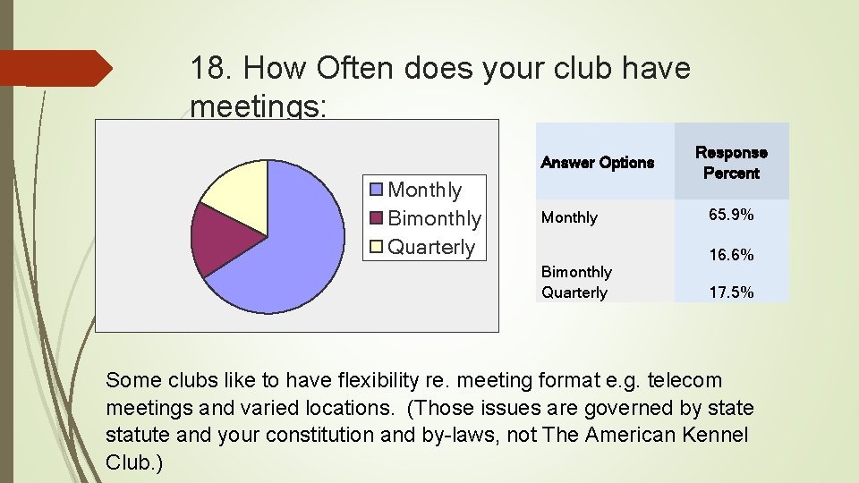 18. How Often does your club have meetings: Answer Options Monthly Bimonthly Quarterly Response
