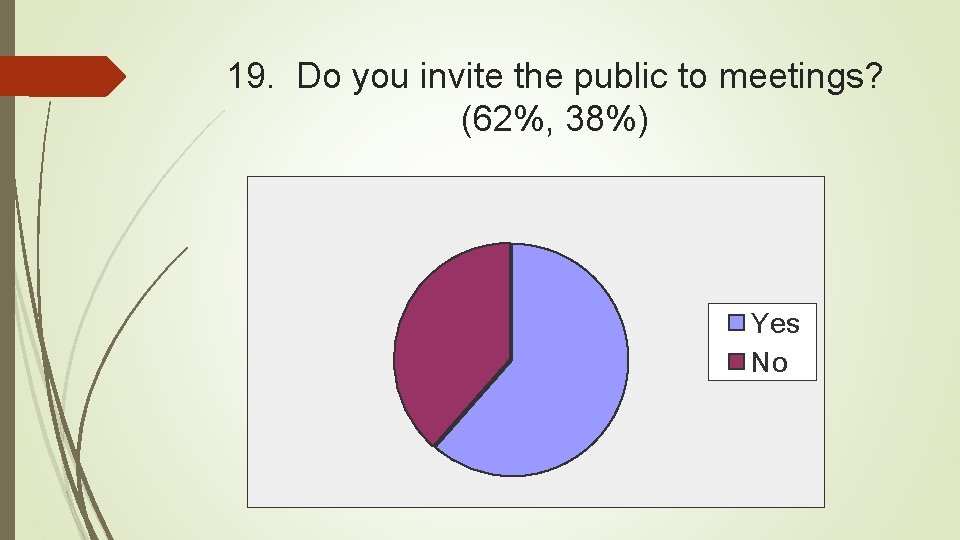 19. Do you invite the public to meetings? (62%, 38%) Yes No 