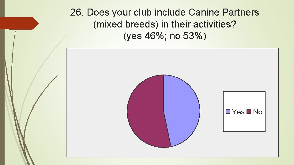 26. Does your club include Canine Partners (mixed breeds) in their activities? (yes 46%;